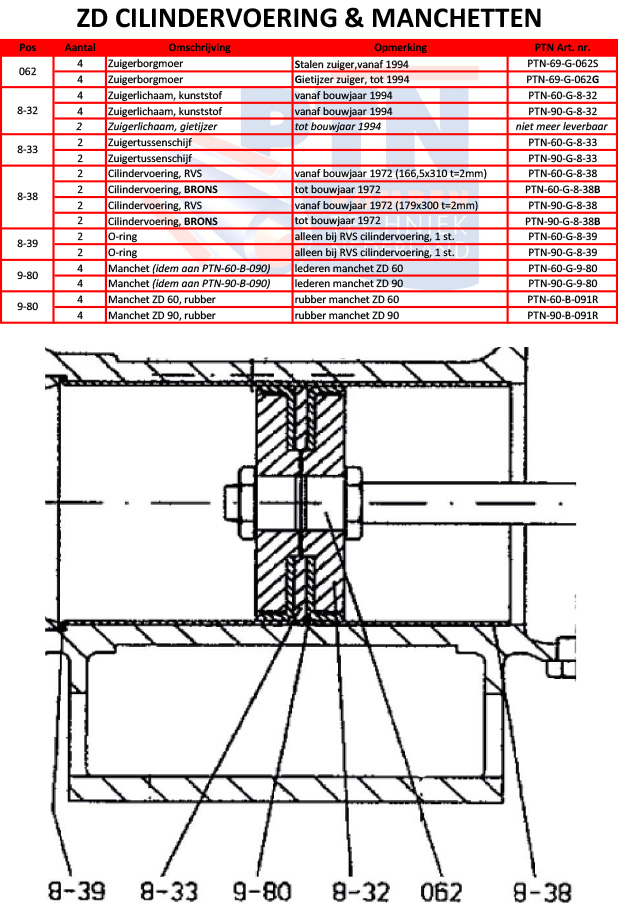 zd-cilindervoering-manchetten